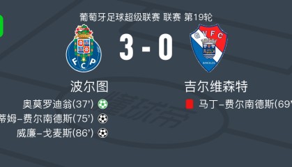 波尔图3-0大胜吉尔维森特，威廉-戈麦斯破门，马蒂姆-费尔南德斯建功