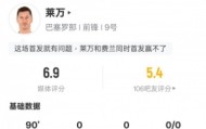 莱万本场比赛数据：1射0正&amp;1过人成功，评分6.9